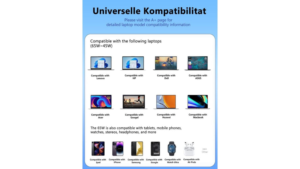 Alimentatore Universale USB-C 100W MacBook Pro Air iPad Lenovo HP ASUS NUOVO