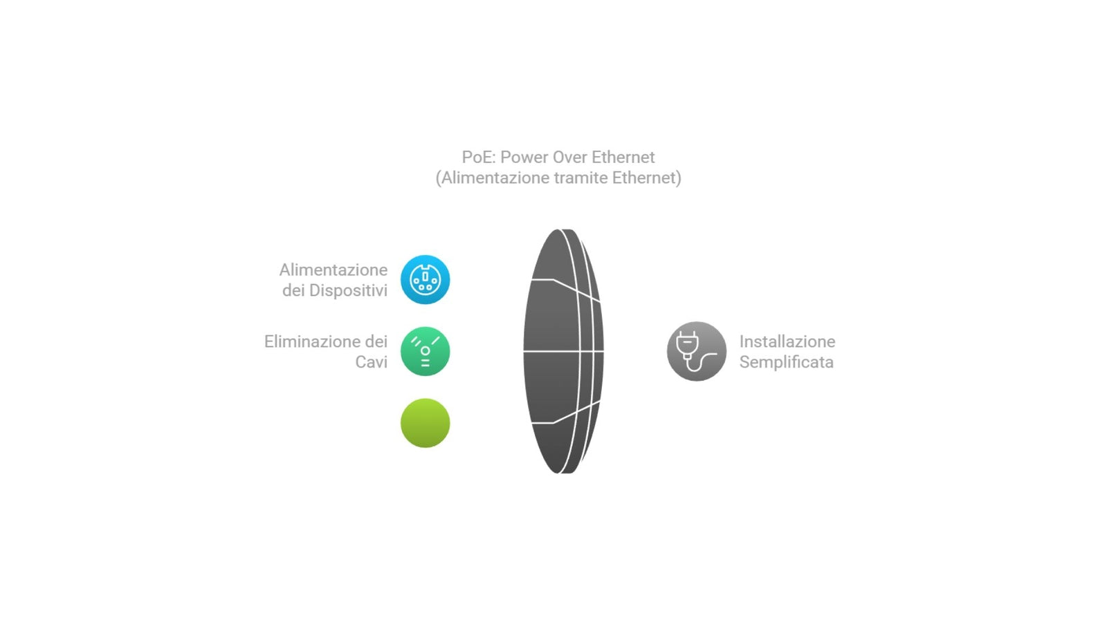 D-Link DWL-6600AP Access Point WIFI Dual-Band PoE 300Mbps WIFI Usato