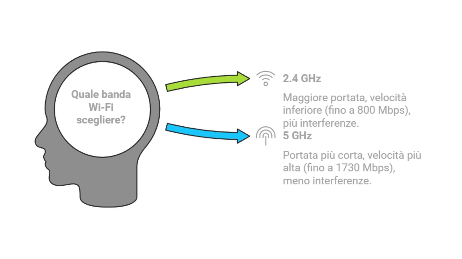 Juniper WLA532-WW Access Point Ricondizionato Dual-Band PoE WIFI Usato