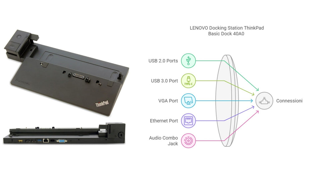 LENOVO Docking Station ThinkPad Basic Dock 40A0 Usata con Alimentatore 90W
