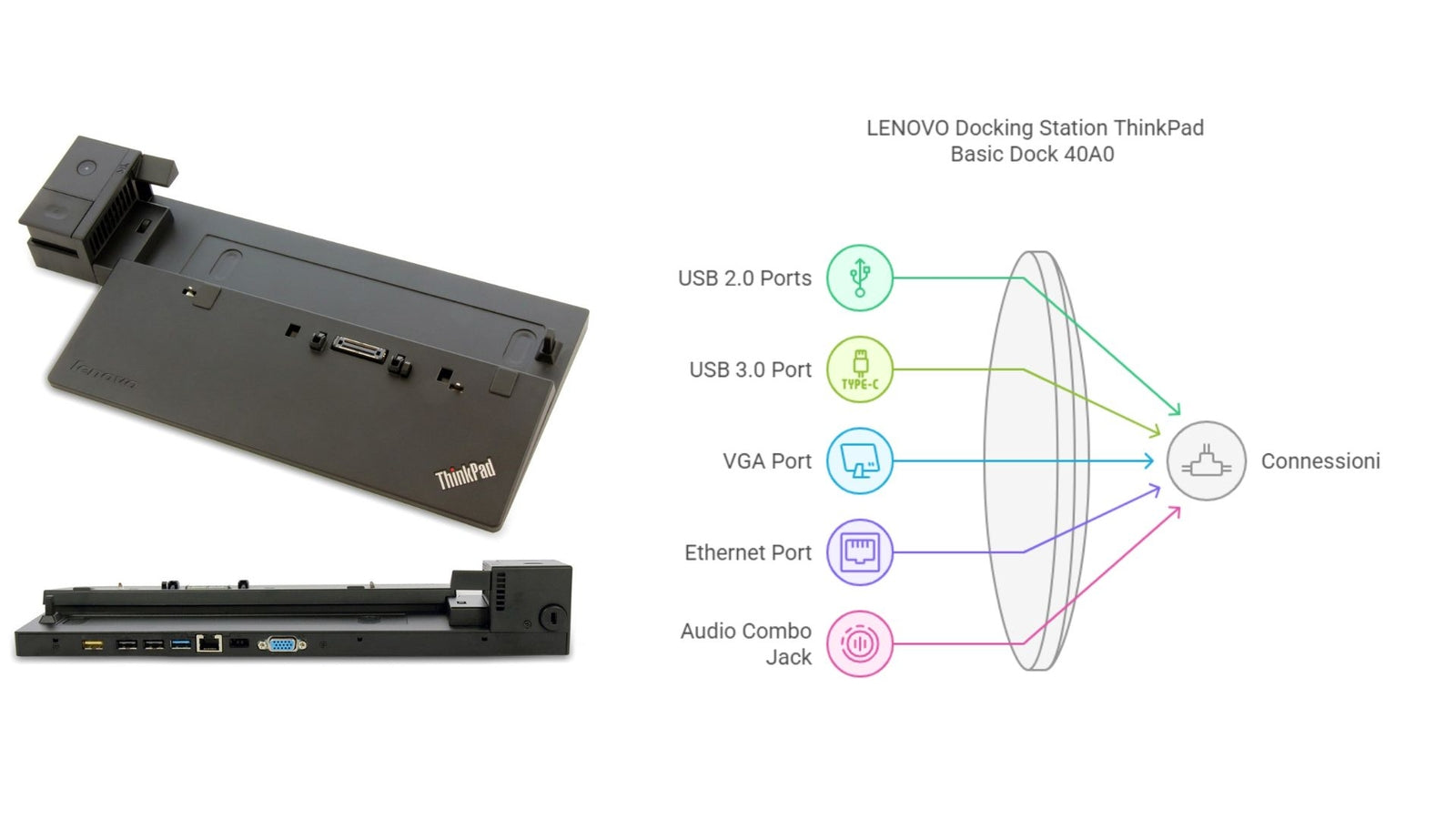 LENOVO Docking Station ThinkPad Basic Dock 40A0 Usata con Alimentatore 90W