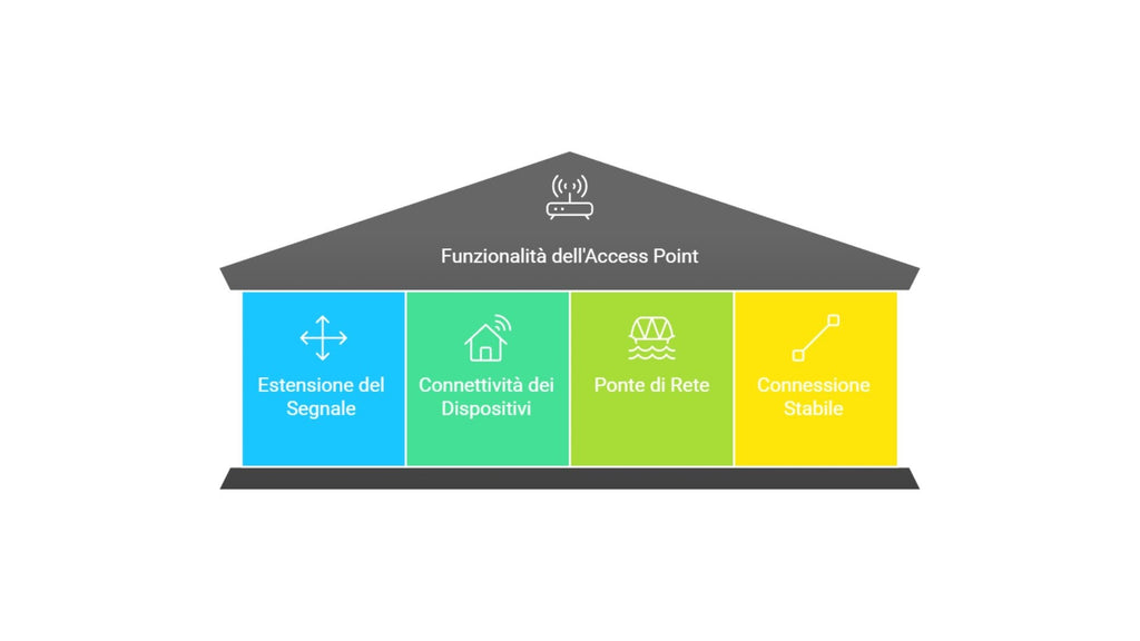 Avaya WAP9102 Access Point Ricondizionato Dual-Band PoE WIFI Professionale Usato