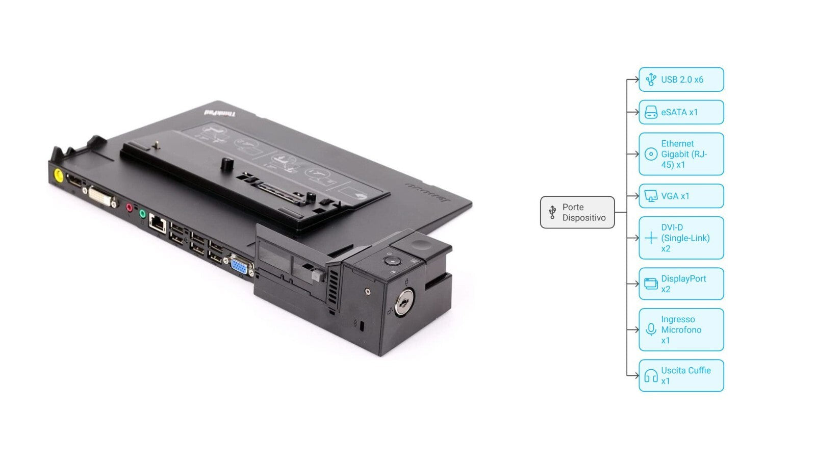 LENOVO Docking Station ThinkPad Series 3 4337 VGA DVI-D DISPLAY Port Usata