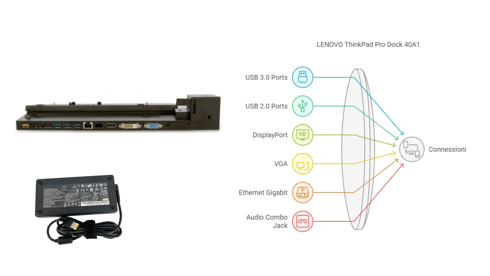 LENOVO ThinkPad Pro Dock 40A1 Docking Station Usata con Alimentatore 90W