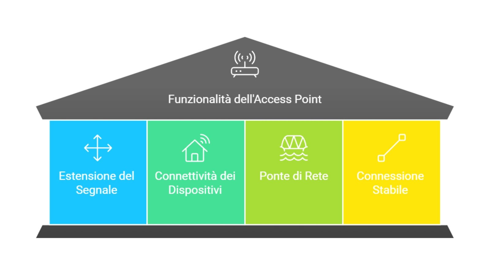 Juniper WLA532-WW Access Point Ricondizionato Dual-Band PoE WIFI Usato
